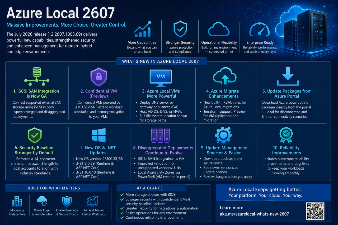 Azure Local 2607