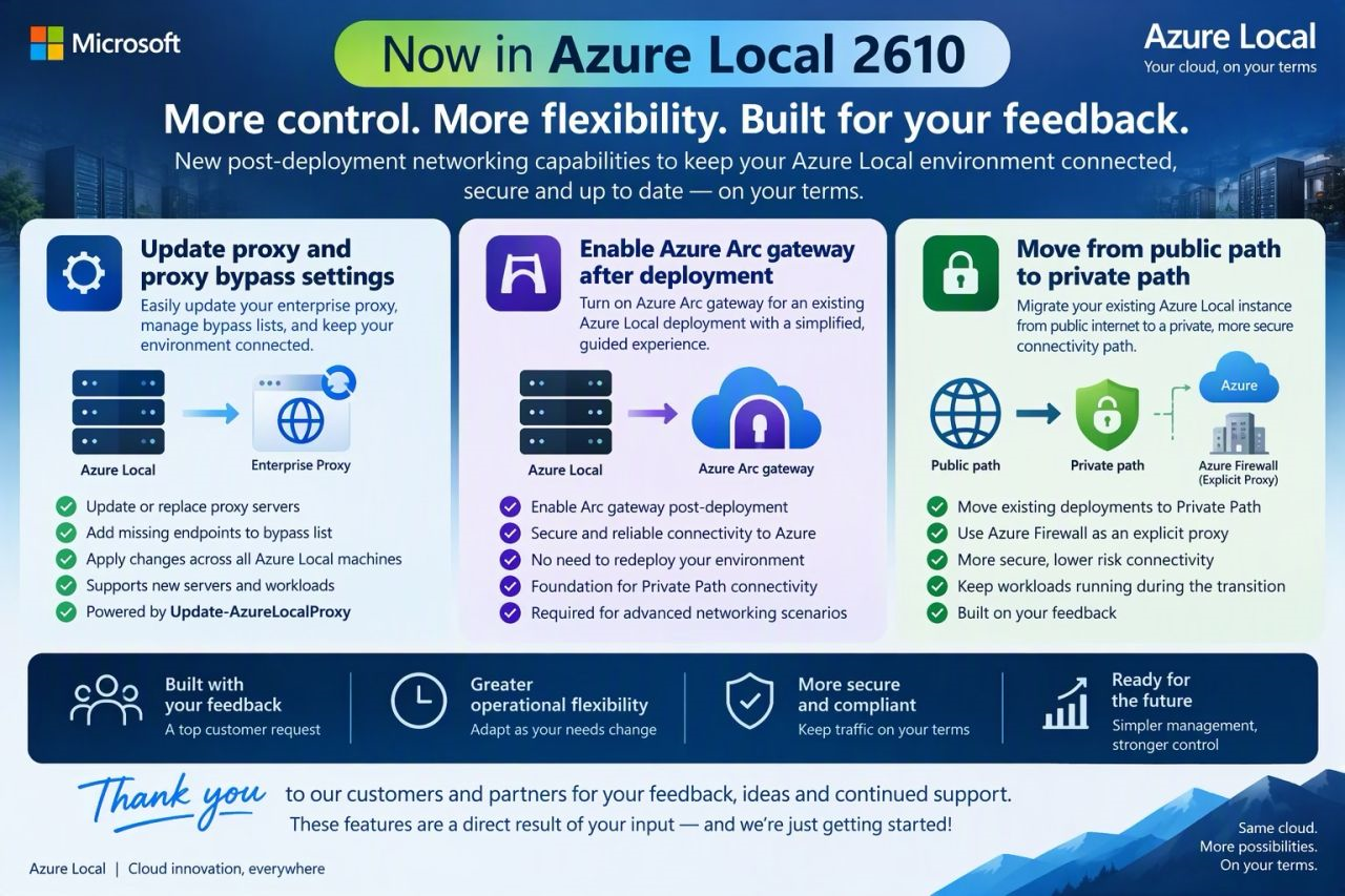 Azure Local 2610 post-deployment networking improvements: update proxy settings, enable Azure Arc gateway after deployment, and move from public to private path